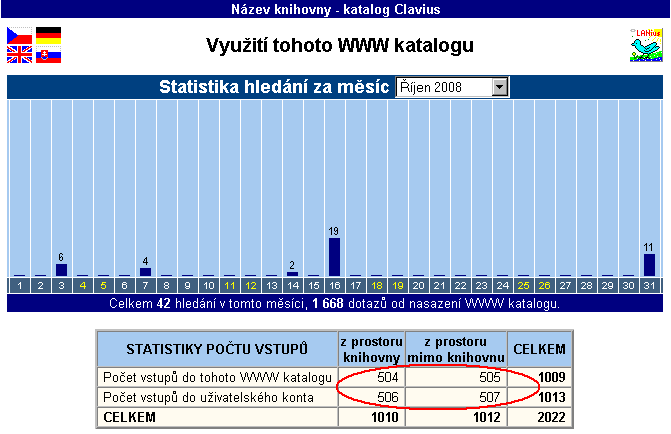 Počet hledání a pod ním nově počítané počty vstupů